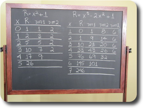 Blackboard with example of how difference engine calculates