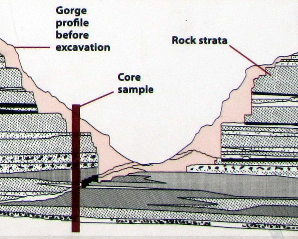 Section through river valley, showing strata